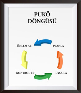 PUKÖ Döngüsü